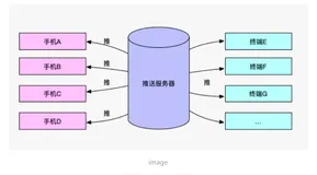 Android推送全链路简析