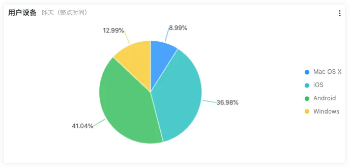 用户设备信息统计