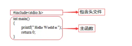 C语言知识及结构