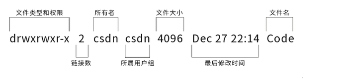 Linux基础知识- 系统随你玩之-文件基本属性