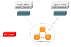 MySQL路由器8.0（三）