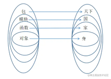 Python与家国天下