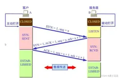 什么是TCP/IP UDP 详解