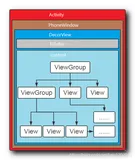 【Android 事件分发】事件分发源码分析 ( Activity 中各层级的事件传递 | Activity -＞ PhoneWindow -＞ DecorView -＞ ViewGroup )