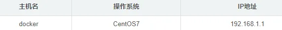 Docker 部署离线版 Nginx 镜像容器，Tomcat 镜像容器，Mariadb 镜像容器