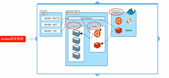 Docker 三要素|学习笔记