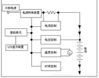 基于单片机的智能型充电器设计