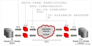 爆肝总结，我爷爷都看的懂的《OGG原理》，建议各位观众姥爷先收藏