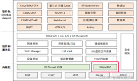 RT-Thread 的 CPU 固件移植理解