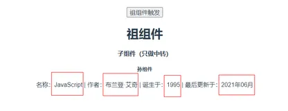 Vue中 provide、inject 详解及使用