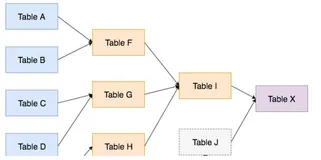 数据治理中的数据血缘关系是什么？用来解决什么问题