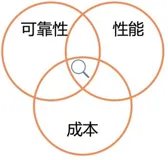 带你读《企业数字化基石-阿里巴巴云计算基础设施实践》第一章基础设施架构综述1.3基础设施的技术价值（二）