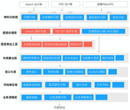 前端代码是怎样智能生成的-智能插件篇