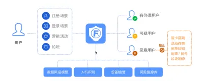 互联网业务安全防护实践|学习笔记