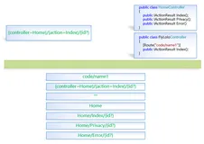 ASP.NET Core : 十六.扒一扒新的Endpoint路由方案（下）