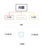 如何理解分治思想