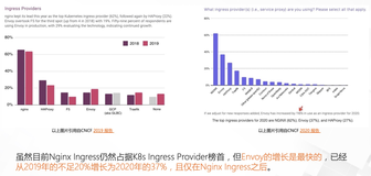 阿里巴巴在 Envoy Gateway 的演进历程浅析