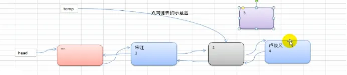 数据结构和算法-双向链表的删除|学习笔记
