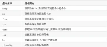 基本调试指南 | 《无需从0开发 1天上手智能语音离在线方案》第七章