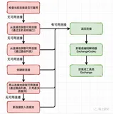 补：《Android面试题思考与解答》2021年3月刊（二）