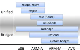 ROSBridge简介以及理解使用（上）