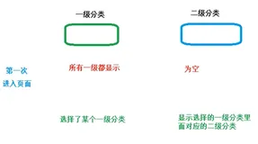 课程管理-添加课程信息前端完善（封面上传） | 学习笔记
