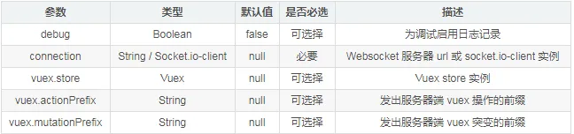 Vue中 引入使用 vue-socket.io