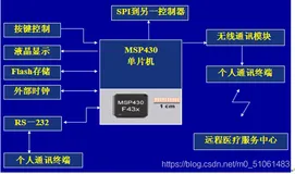 基于单片机的智能健康监护仪的设计（心电、心音、体温、脉搏、血压采集）