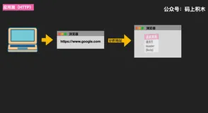 数据原来是这么传输的（结合动画解析）