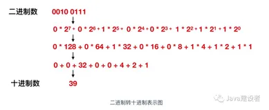 对不起，学会这些知识后我飘了（二）