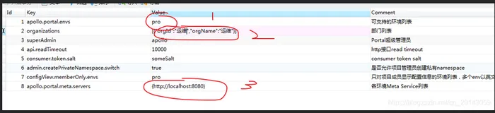 五分钟带你玩转apollo（三）生产环境实战（springboot）