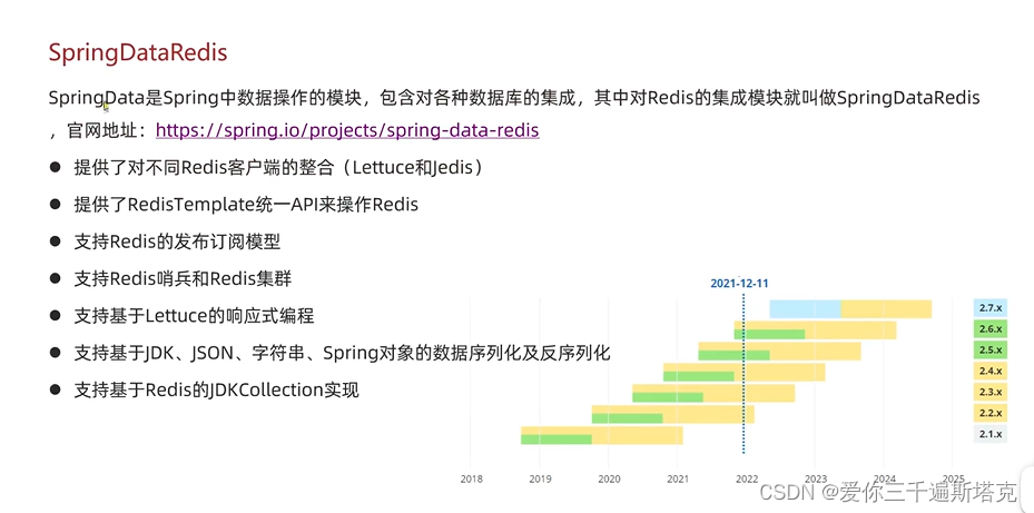 Redis15-Redis的java客户端，认识SpringDataRedis