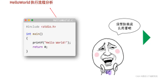 C语言06-HelloWorld执行流程分析