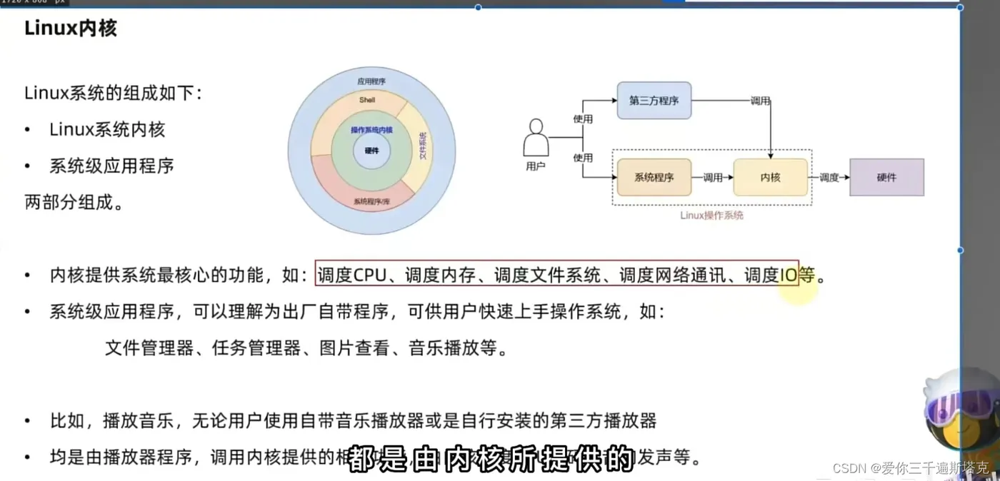 部署03---Linux操作系统的诞生,Linux操作系统由系统的内核和系统的操作系统所组成