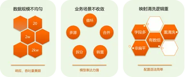 高德深度信息接入的平台化演进