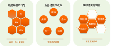 高德深度信息接入的平台化演进