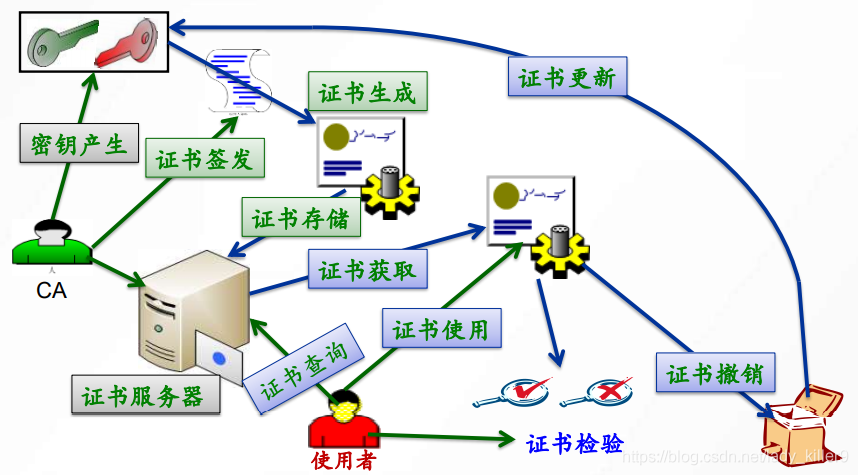 现代密码学-CA与数字证书详解-阿里云开发者社区