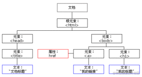 节点操作介绍