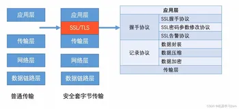 一文搞懂SSL/TLS