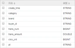 【最佳实践】这样运用阿里云Elasticsearch，让你的数据库马上拥有强大的数据分析和搜索能力。