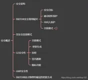 蓝牙核心规范（V5.2）3.4-深入详解之安全概述