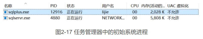 Oracle数据库系统管理与运维 | 项目案例