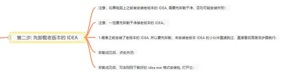 idea2022.2最新图解激活破解教程