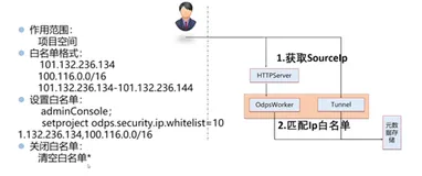  数据安全能力解读| 学习笔记（三）