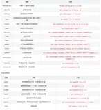 js数组的方法和扩展运算符