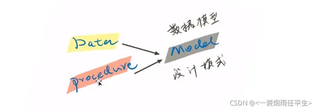 一篇文章讲清楚数据仓库模型设计！