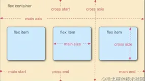 如何实现CSS中flex布局最后一行左对齐？