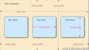 如何实现CSS中flex布局最后一行左对齐？