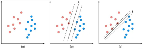 Machine Learning-L8-SVM：支持向量机全面解析