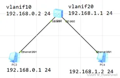 [ 网络协议篇 ] vlan 详解之 vlan if 详解